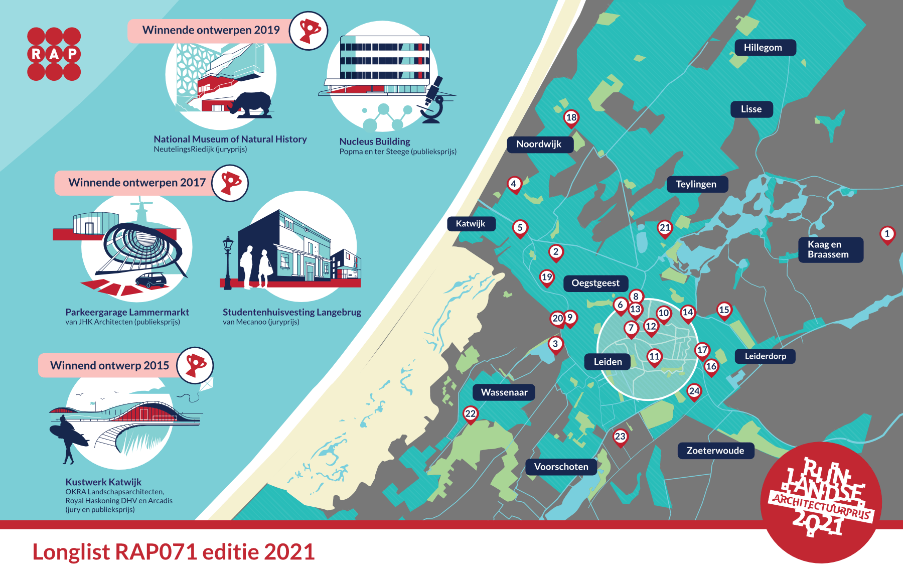 Lees meer over het artikel Longlist Rijnlandse Architectuur Prijs 2021 bekend
