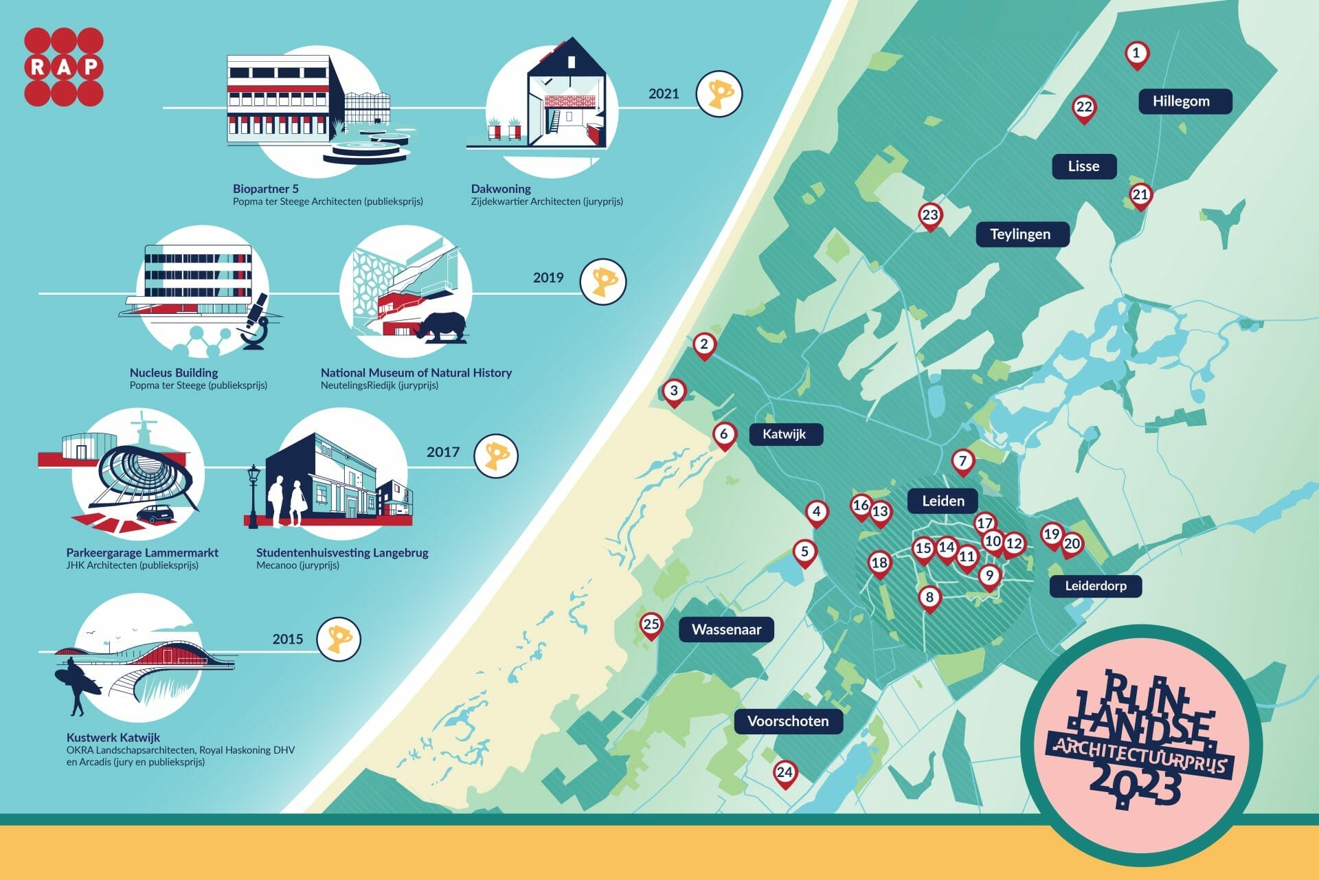 Lees meer over het artikel Longlist Rijnlandse Architectuur Prijs 2023 bekend